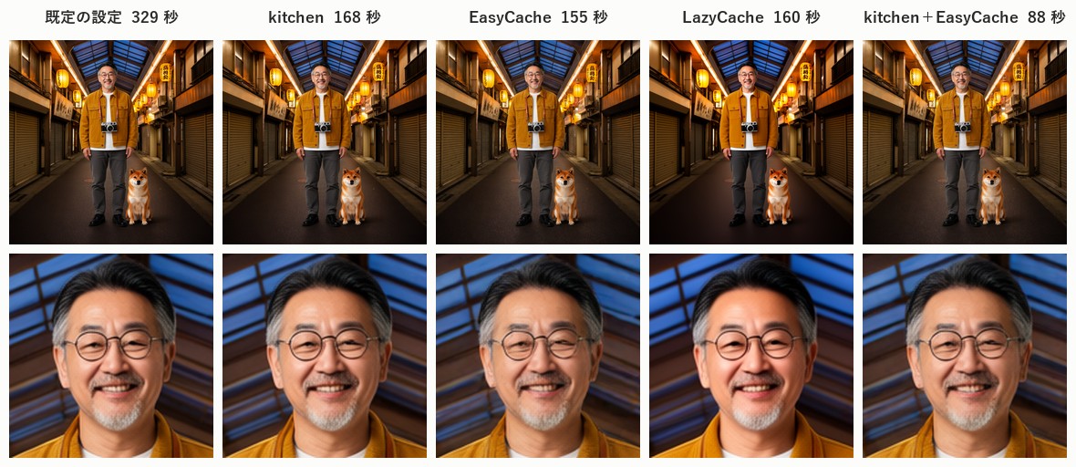 参照5枚、同じ種で設定だけを替えた結果。上が全体、下が顔の拡大。LazyCache(右から2番目)だけ、肌が美肌アプリをかけたようになめらかです