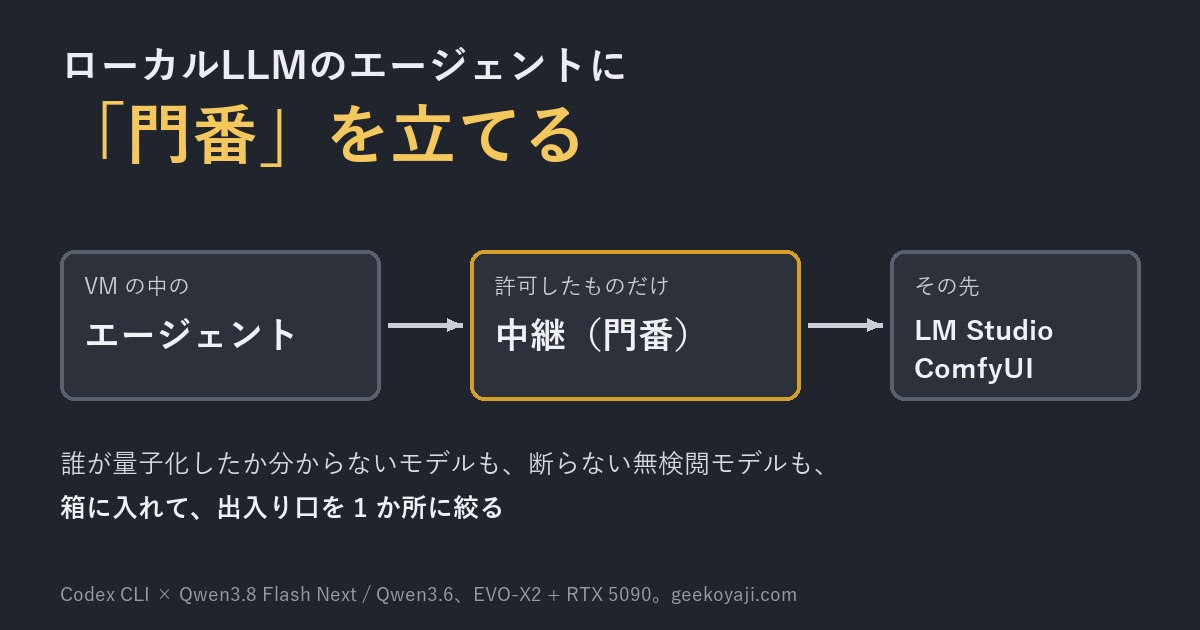 エージェントとモデルのあいだに、門番を1人置きました。通すのは決まった用件だけです
